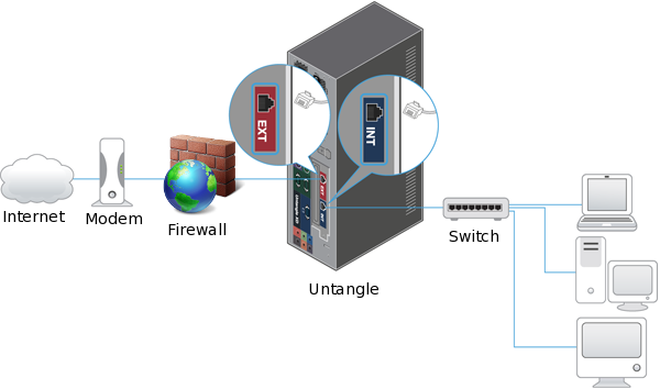 untangle firewall configuration guide