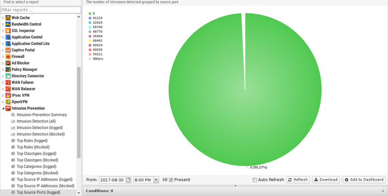 File:1200x800 reports intrusion-prevention top-source-ports-logged.png