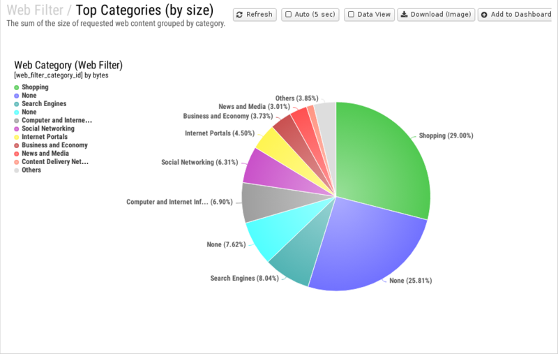 File:1200x800 reports cat web-filter rep top-categories- by-size .png