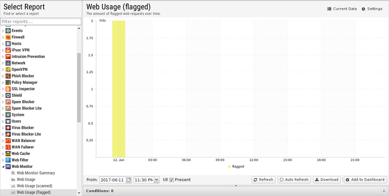 File:1200x800 reports web-monitor web-usage-flagged.png