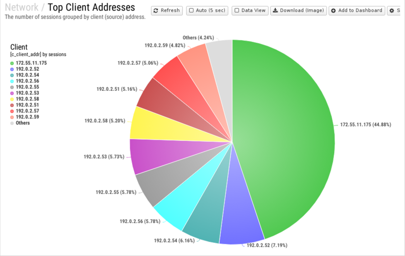 File:1200x800 reports cat network rep top-client-addresses.png