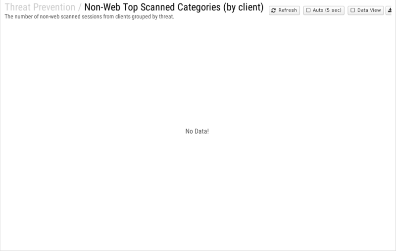 File:1200x800 reports cat threat-prevention rep non-web-top-scanned-categories- by-client .png