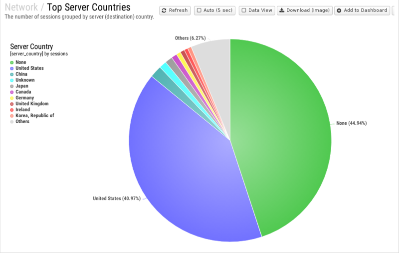File:1200x800 reports cat network rep top-server-countries.png