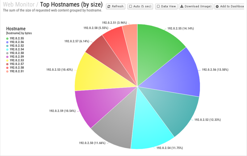 File:1200x800 reports cat web-monitor rep top-hostnames- by-size .png