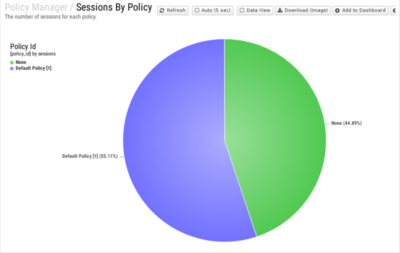 File:1200x800 reports cat policy-manager rep sessions-by-policy.png