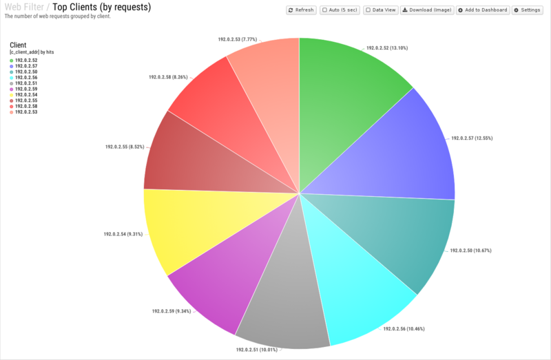 File:1600x1080 reports cat web-filter rep top-clients- by-requests .png