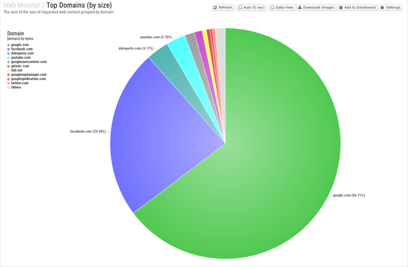 File:1600x1080 reports cat web-monitor rep top-domains- by-size .png