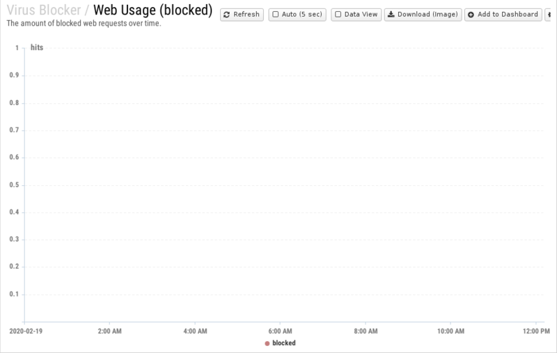 File:1200x800 reports cat virus-blocker rep web-usage- blocked .png