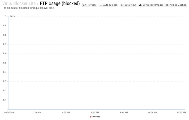 File:1200x800 reports cat virus-blocker-lite rep ftp-usage- blocked .png