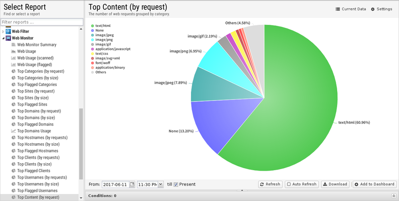 File:1200x800 reports web-monitor top-content-by-request.png