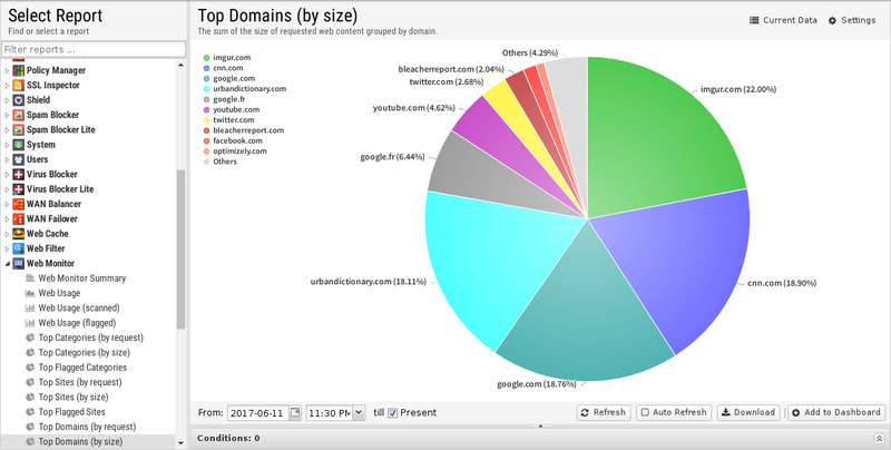File:1200x800 reports web-monitor top-domains-by-size.png