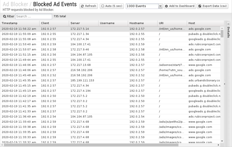 File:1200x800 reports cat ad-blocker rep blocked-ad-events.png