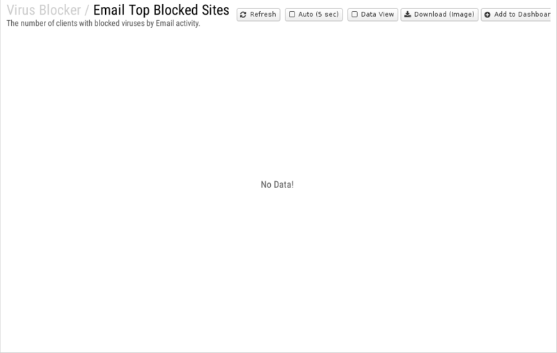 File:1200x800 reports cat virus-blocker rep email-top-blocked-sites.png
