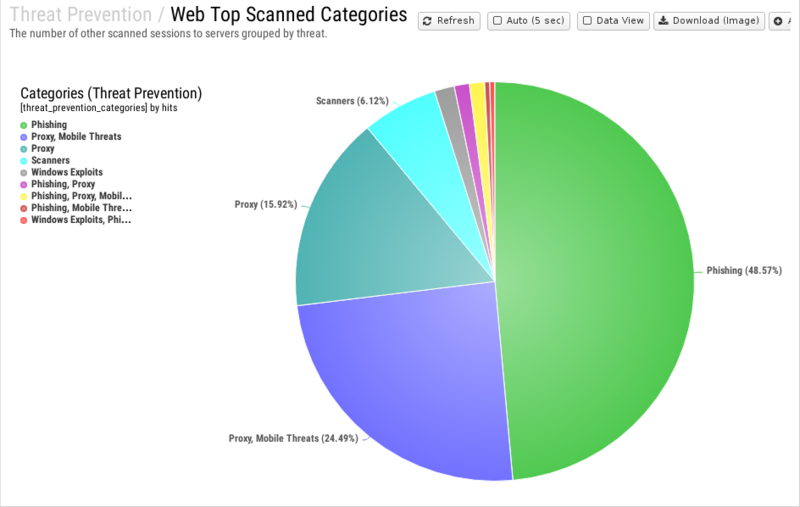 File:1200x800 reports cat threat-prevention rep web-top-scanned-categories.png