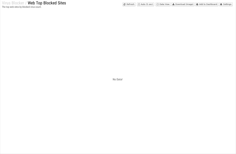 File:1600x1080 reports cat virus-blocker rep web-top-blocked-sites.png