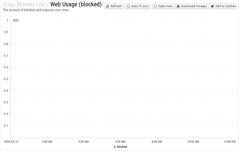 File:1200x800 reports cat virus-blocker-lite rep web-usage- blocked .png