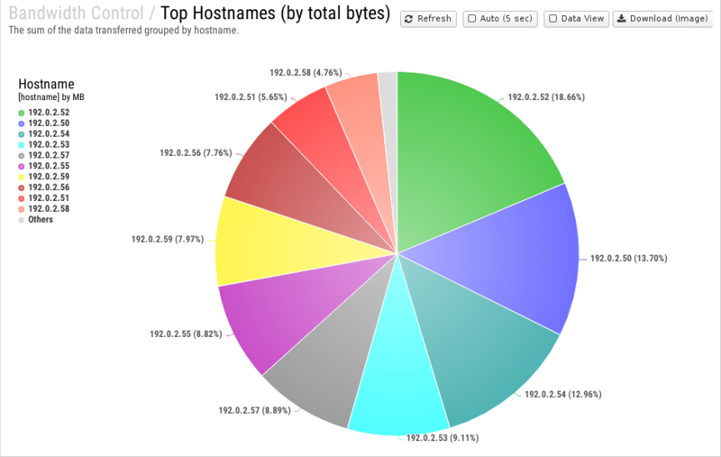 File:1200x800 reports cat bandwidth-control rep top-hostnames- by-total-bytes .png