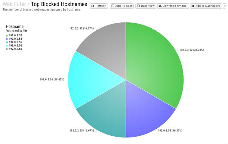 File:1200x800 reports cat web-filter rep top-blocked-hostnames.png