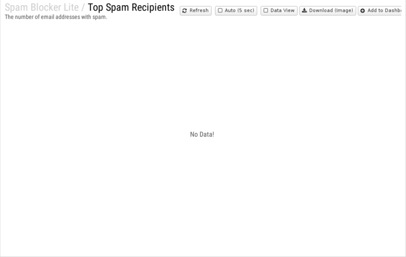 File:1200x800 reports cat spam-blocker-lite rep top-spam-recipients.png