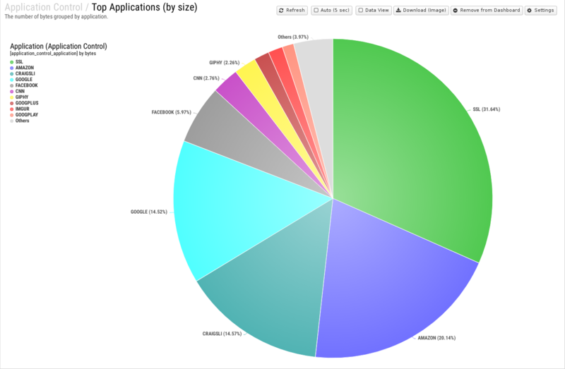 File:1600x1080 reports cat application-control rep top-applications- by-size .png