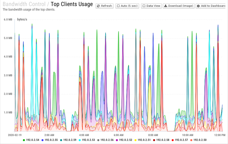 File:1200x800 reports cat bandwidth-control rep top-clients-usage.png