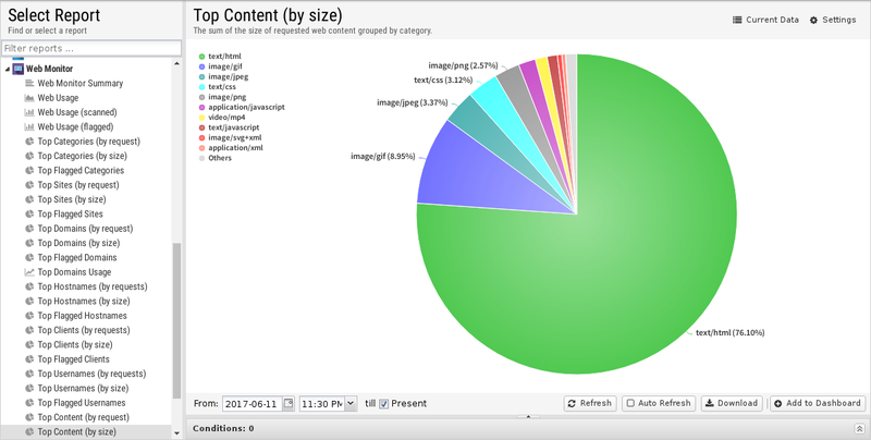 File:1200x800 reports web-monitor top-content-by-size.png