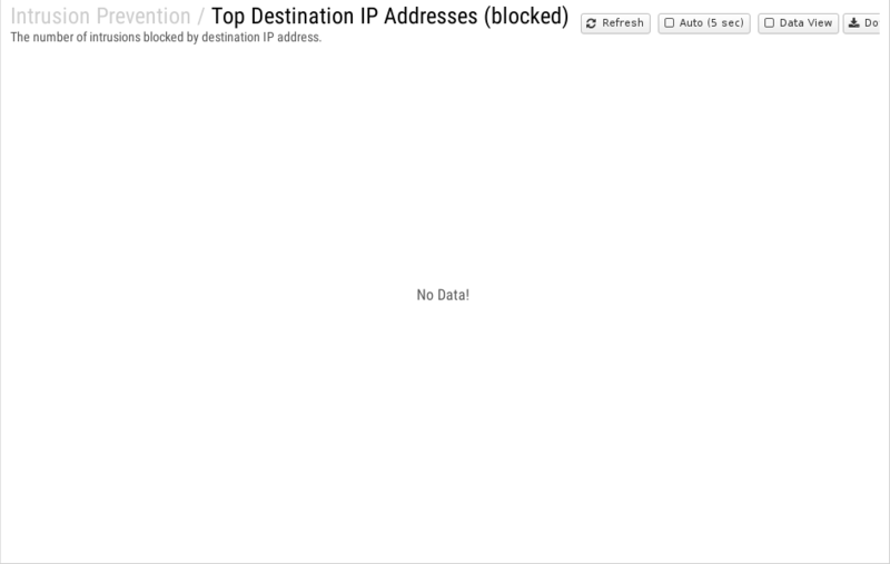 File:1200x800 reports cat intrusion-prevention rep top-destination-ip-addresses- blocked .png