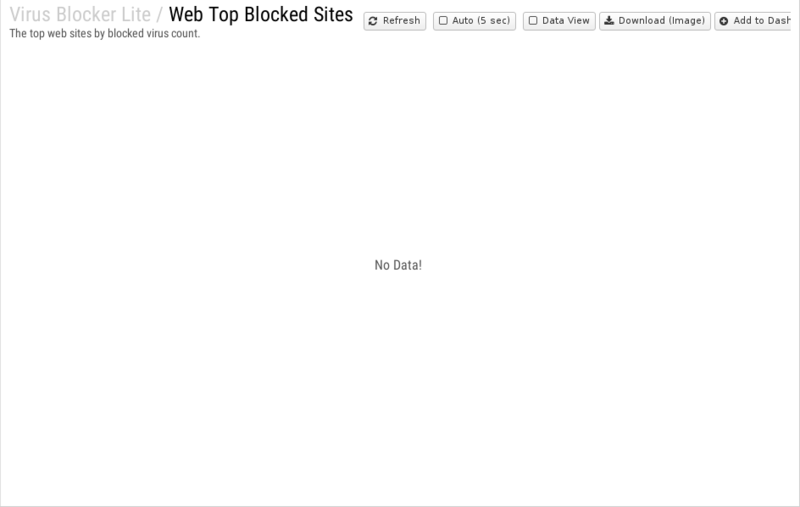 File:1200x800 reports cat virus-blocker-lite rep web-top-blocked-sites.png