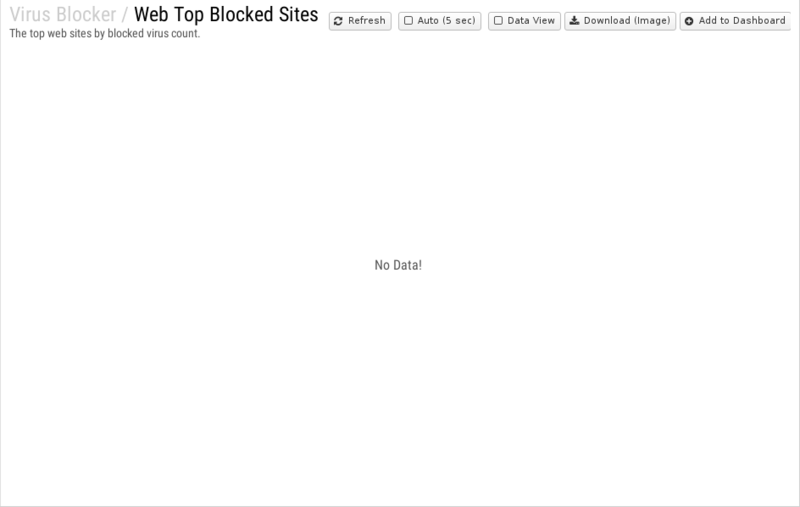 File:1200x800 reports cat virus-blocker rep web-top-blocked-sites.png