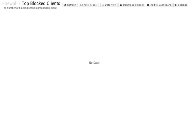 File:1200x800 reports cat firewall rep top-blocked-clients.png