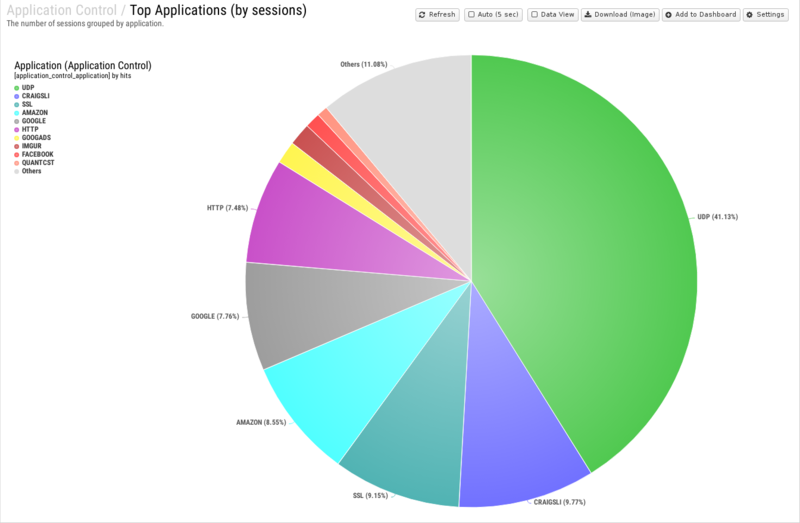 File:1600x1080 reports cat application-control rep top-applications- by-sessions .png