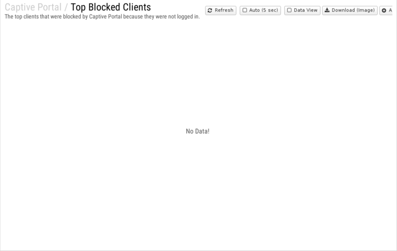 File:1200x800 reports cat captive-portal rep top-blocked-clients.png