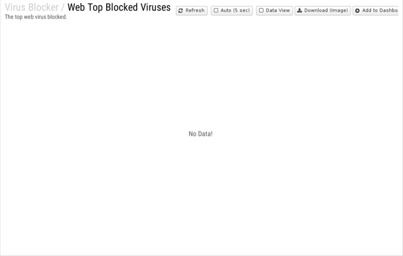 File:1200x800 reports cat virus-blocker rep web-top-blocked-viruses.png