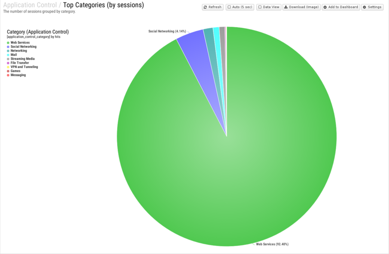 File:1600x1080 reports cat application-control rep top-categories- by-sessions .png