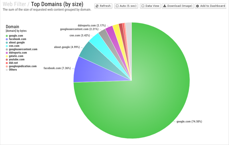 File:1200x800 reports cat web-filter rep top-domains- by-size .png