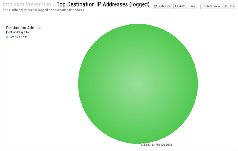 File:1200x800 reports cat intrusion-prevention rep top-destination-ip-addresses- logged .png