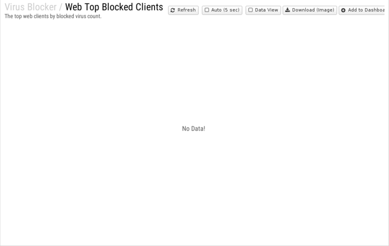 File:1200x800 reports cat virus-blocker rep web-top-blocked-clients.png