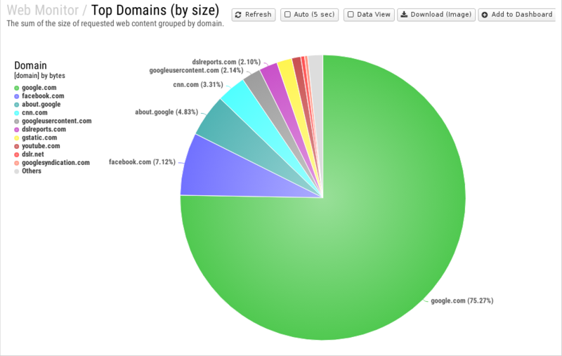 File:1200x800 reports cat web-monitor rep top-domains- by-size .png