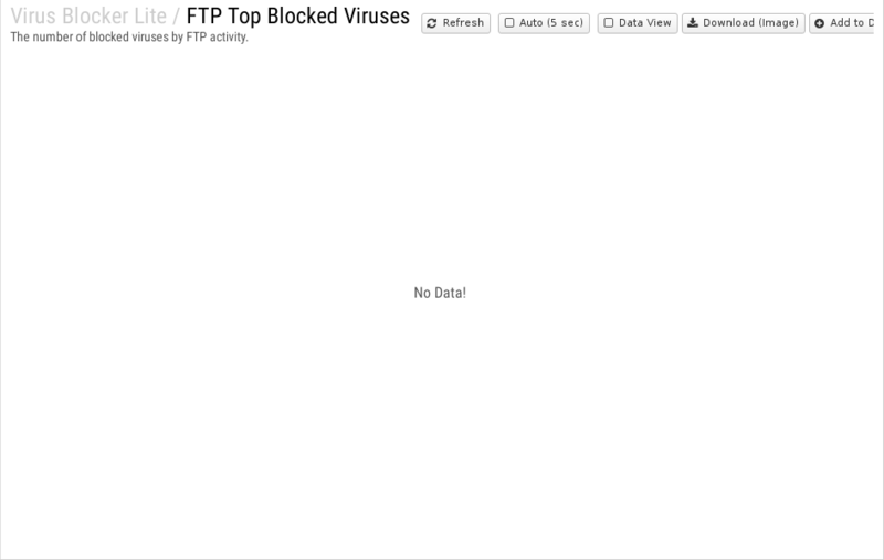 File:1200x800 reports cat virus-blocker-lite rep ftp-top-blocked-viruses.png