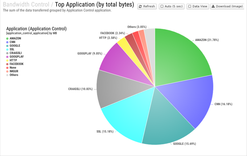 File:1200x800 reports cat bandwidth-control rep top-application- by-total-bytes .png