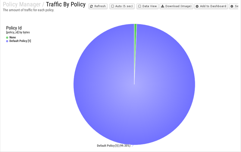 File:1200x800 reports cat policy-manager rep traffic-by-policy.png