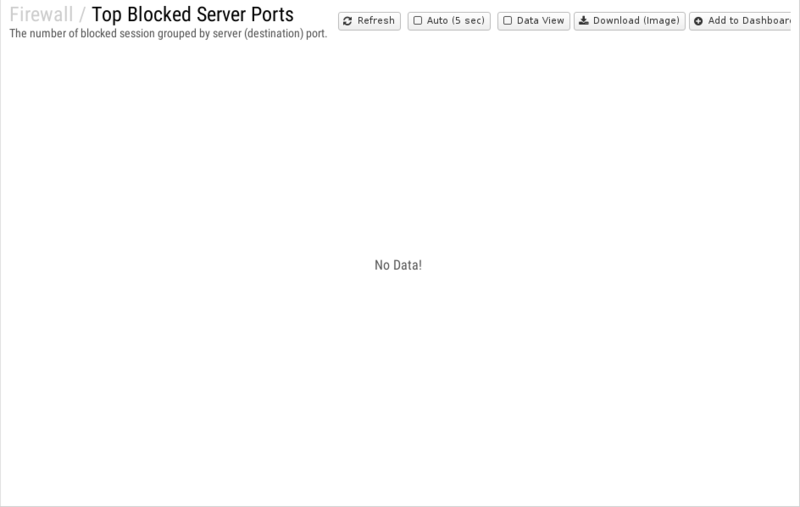 File:1200x800 reports cat firewall rep top-blocked-server-ports.png