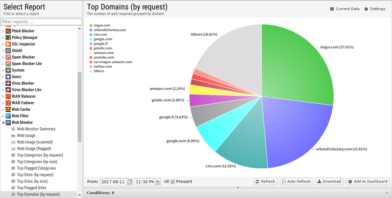 File:1200x800 reports web-monitor top-domains-by-request.png