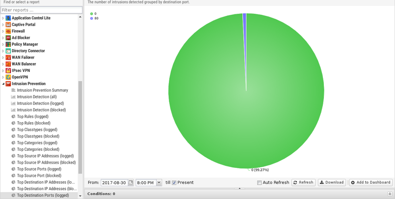 File:1200x800 reports intrusion-prevention top-destination-ports-logged.png