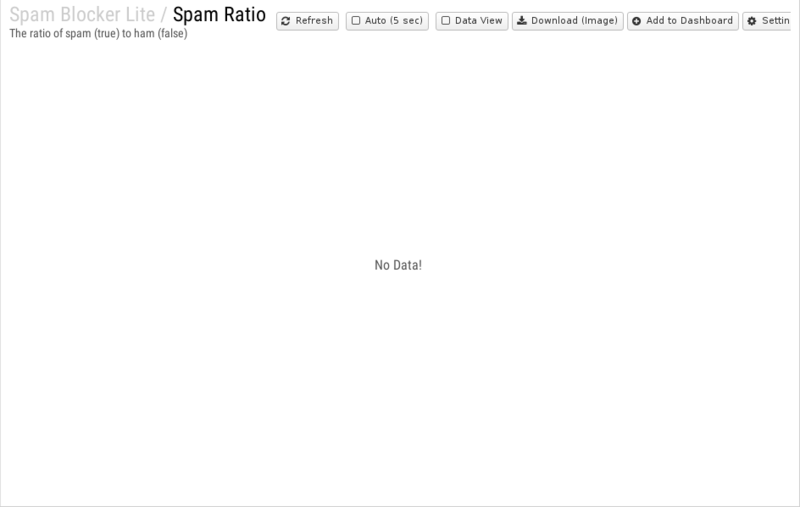 File:1200x800 reports cat spam-blocker-lite rep spam-ratio.png