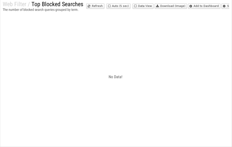 File:1200x800 reports cat web-filter rep top-blocked-searches.png