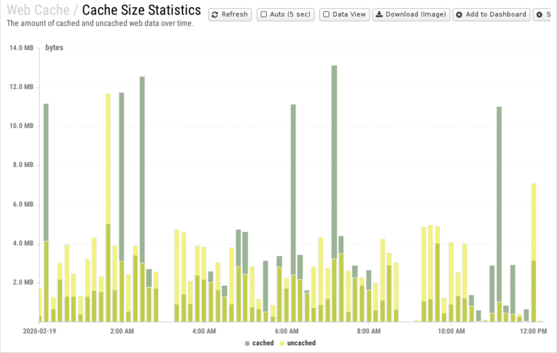 File:1200x800 reports cat web-cache rep cache-size-statistics.png