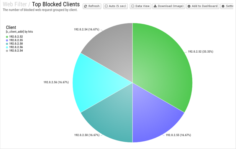 File:1200x800 reports cat web-filter rep top-blocked-clients.png