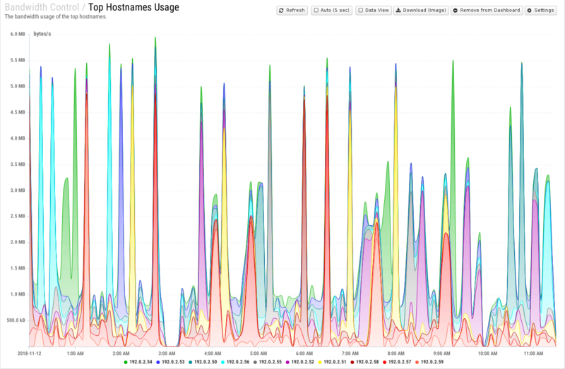 File:1600x1080 reports cat bandwidth-control rep top-hostnames-usage.png