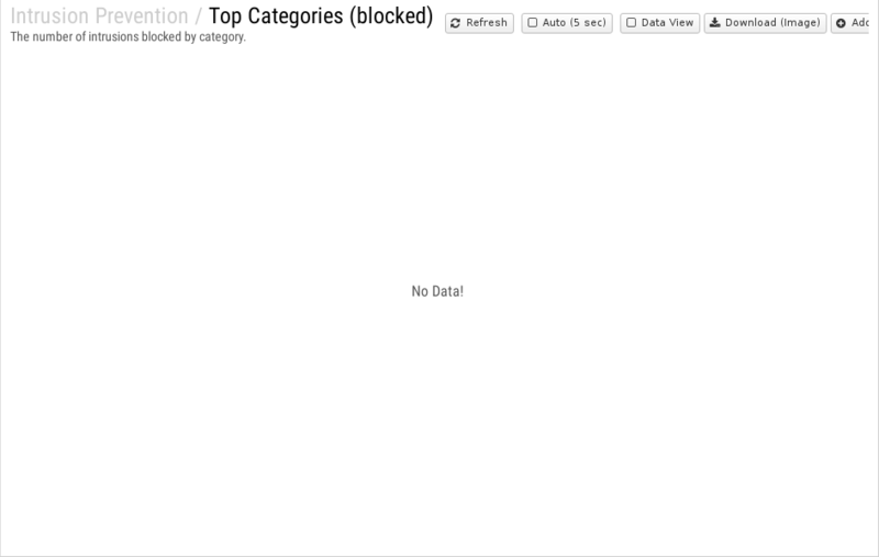 File:1200x800 reports cat intrusion-prevention rep top-categories- blocked .png